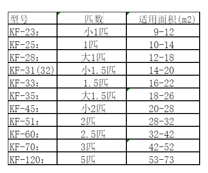 本溪市空调维修
